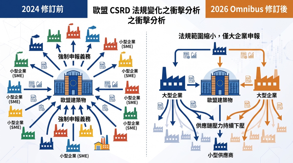 ISO 14064-1 碳盤查全攻略！接軌 COP30 趨勢與台灣金管會規範
